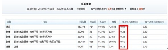 分享：淡季不淡&mdash;&mdash;寶誠營銷案例（旺旺彈窗展位）