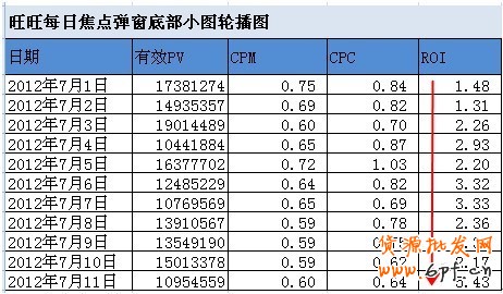 分享：淡季不淡&mdash;&mdash;寶誠營銷案例（旺旺彈窗展位）