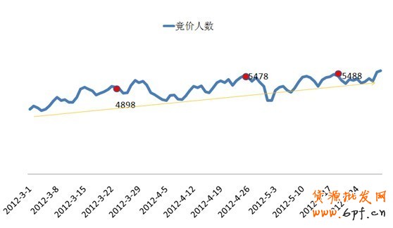 淘寶鉆石展位(鉆展)5月數(shù)據(jù)隆重登場