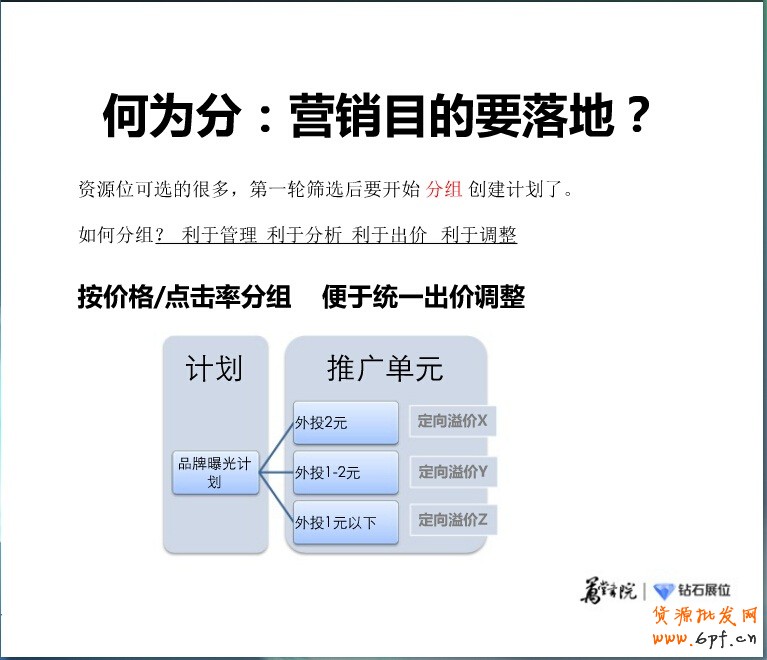 精細化投放之鉆展新系統站外新玩法:&ldquo;挑、分、測、移&rdquo;四步
