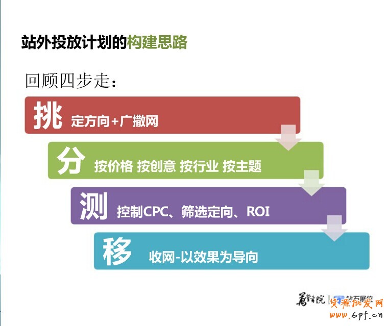 精細化投放之鉆展新系統站外新玩法:&ldquo;挑、分、測、移&rdquo;四步