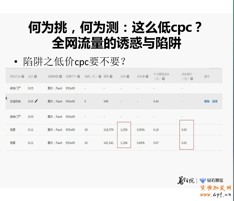 精細化投放之鉆展新系統站外新玩法:&ldquo;挑、分、測、移&rdquo;四步