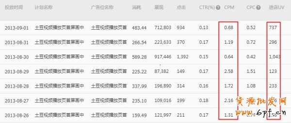  【亮鉆計劃】小展位，大投放之最高的優質展位大盤點（二）