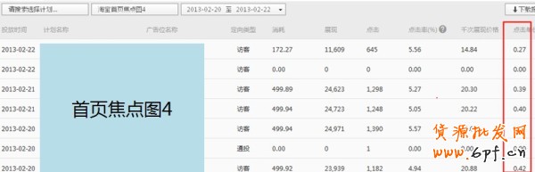 【亮鉆課程】通投點擊成本高腫么辦？！