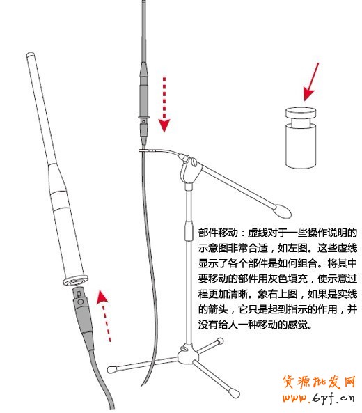 如何讓設計&ldquo;活&rdquo;起來