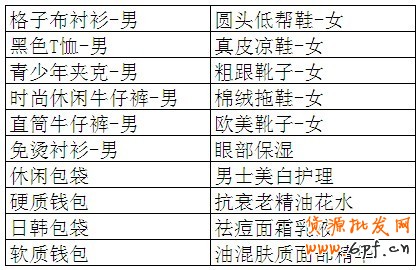 鉆石展位部分風格詞一覽