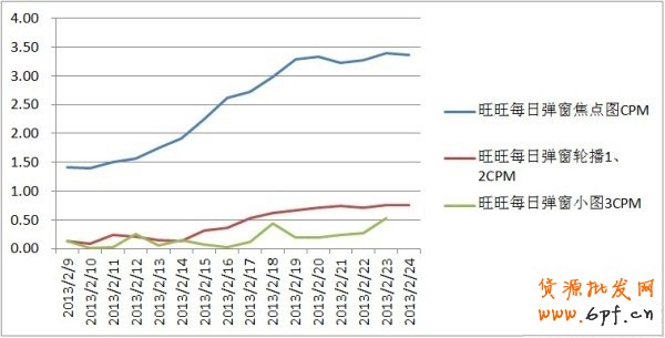 【亮鉆課程】春節后復蘇情況&mdash;&mdash;旺旺版位
