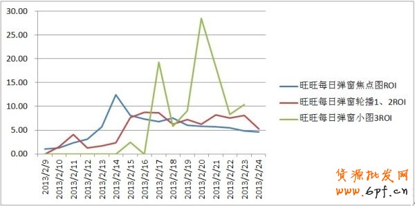 【亮鉆課程】春節后復蘇情況&mdash;&mdash;旺旺版位