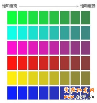 展示廣告素材背景不得使用白色（會使焦點圖開天窗）不能使用高飽和度顏色做背景色（下圖前3列屬于高飽和度