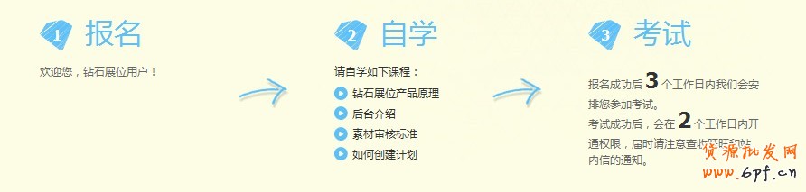 suihi.com分享：加入鉆展Plus（報(bào)名須知）