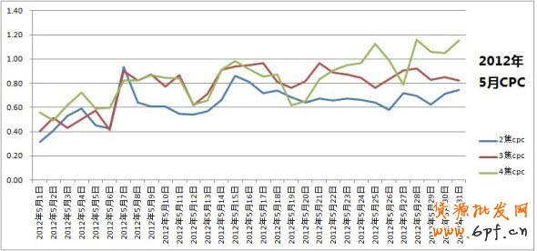 假期的藍海，各位掌柜準備好了嗎？（各種數據透露！！）