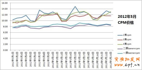 假期的藍海，各位掌柜準備好了嗎？（各種數據透露！！）