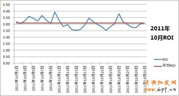假期的藍海，各位掌柜準備好了嗎？（各種數據透露！！）