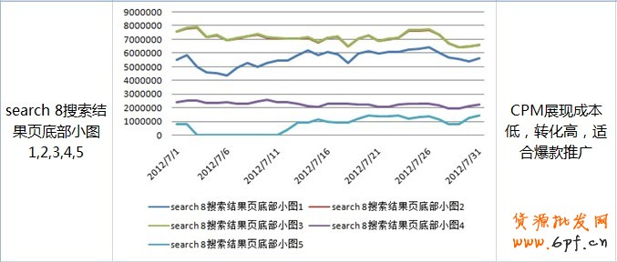 鉆展Plus-選擇廣告位