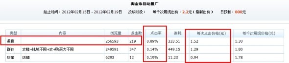 分享： 雙皇冠女鞋店鋪，鉆展崎嶇路&mdash;&mdash;一個賣家的自述