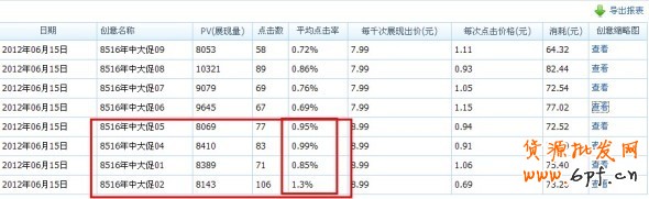 分享： 雙皇冠女鞋店鋪，鉆展崎嶇路&mdash;&mdash;一個賣家的自述