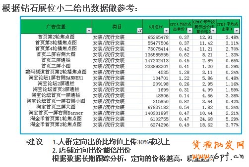 分享： 雙皇冠女鞋店鋪，鉆展崎嶇路&mdash;&mdash;一個賣家的自述