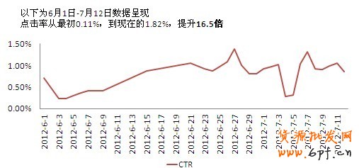 分享： 雙皇冠女鞋店鋪，鉆展崎嶇路&mdash;&mdash;一個賣家的自述