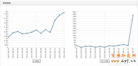 分享：親潤813大促數據分享&mdash;親潤摩詰