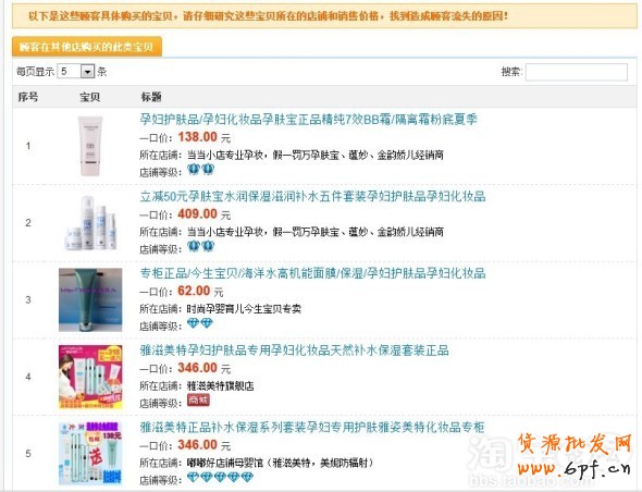 分享：親潤813大促數據分享&mdash;親潤摩詰