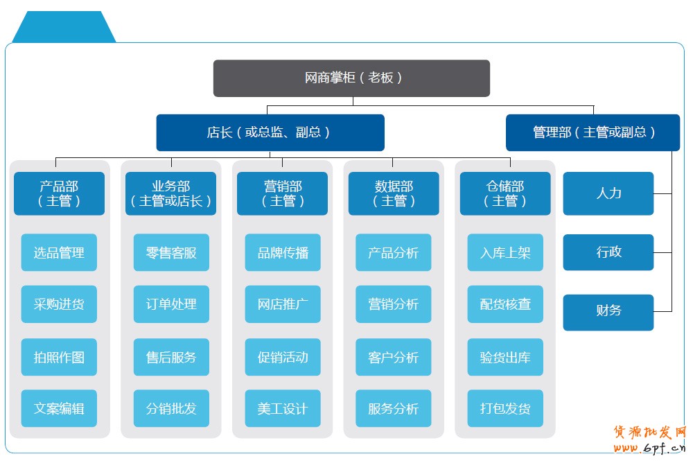 分享：電商寶典《電子商務創想力報告》V2