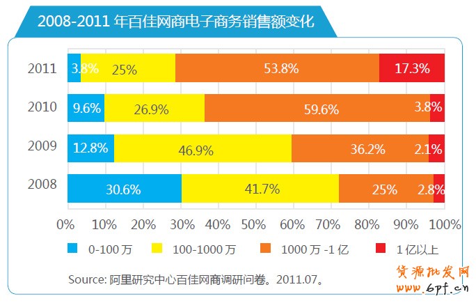 分享：電商寶典《電子商務創想力報告》V2
