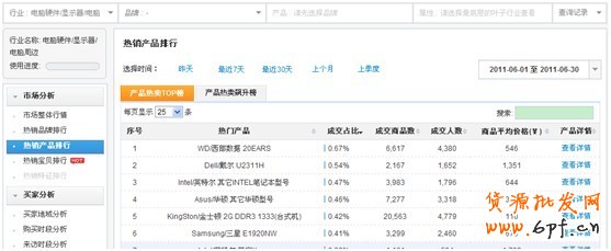 鉆展提供數據資質中店鋪、品牌等數據如何提取