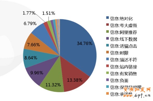 鉆展小二分享：鉆展制作圖需要注意點（圖）