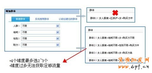 分享：如何確保買到鉆展流量
