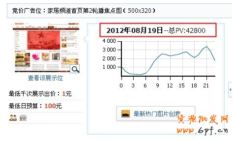 分享：如何確保買到鉆展流量