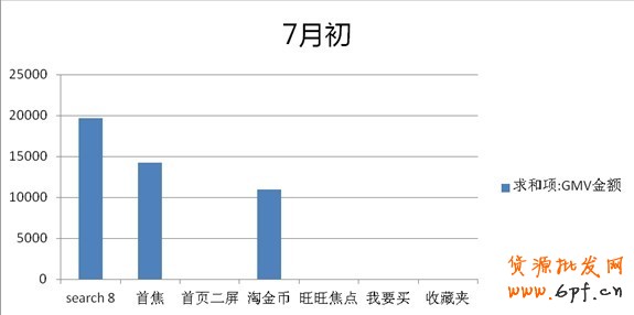 分享：鉆展投放&mdash;小類目商家也有大出路