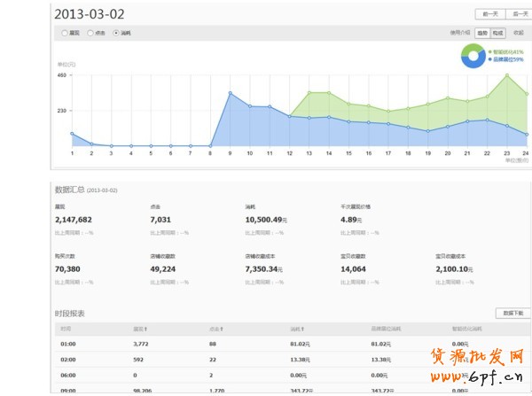 鉆石展位新功能-歷史數(shù)據(jù)