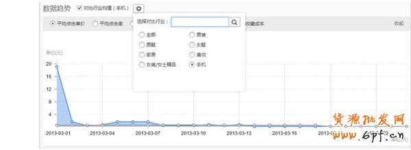鉆石展位新功能-歷史數(shù)據(jù)