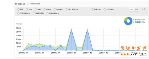 鉆石展位新功能-歷史數(shù)據(jù)