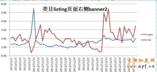 推薦:淘寶鉆展最新精品（超牛寶典）化妝品鉆展好位推薦