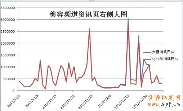 推薦:淘寶鉆展最新精品（超牛寶典）化妝品鉆展好位推薦