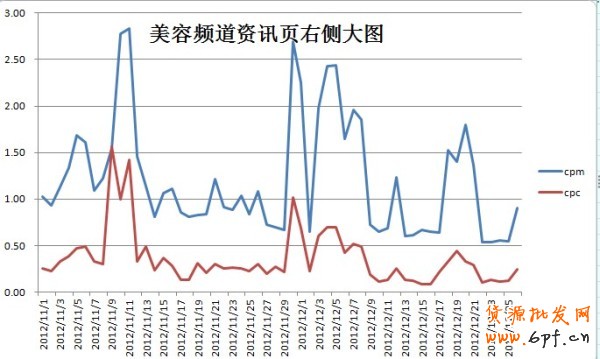 推薦:淘寶鉆展最新精品（超牛寶典）化妝品鉆展好位推薦