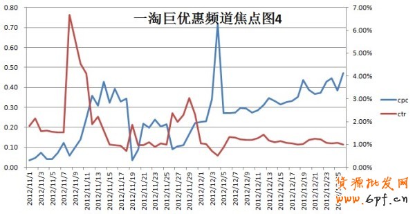 推薦:淘寶鉆展最新精品（超牛寶典）化妝品鉆展好位推薦