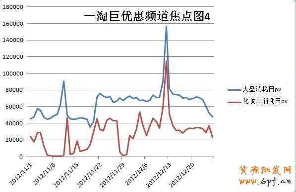 推薦:淘寶鉆展最新精品（超牛寶典）化妝品鉆展好位推薦