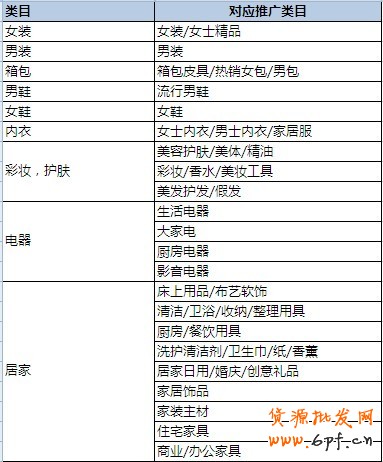 分享：鉆石展位創意對應類目要求及參考列表 新鮮出爐！
