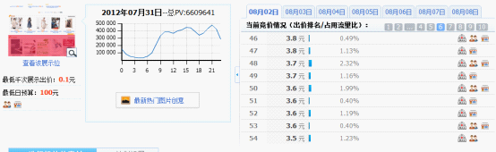 分享：淘寶鉆石展位投放系列解說