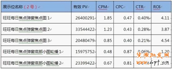 分享：淘寶鉆石展位投放系列解說