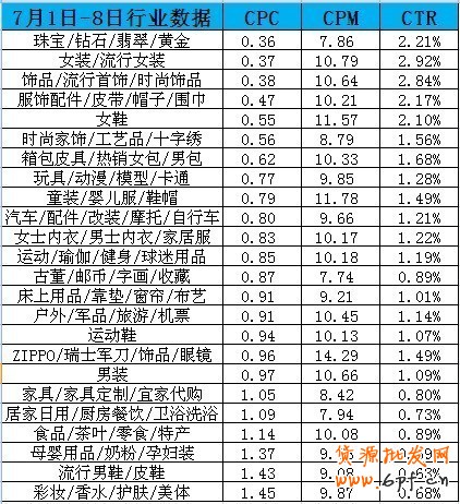 分享：淘寶鉆石展位投放系列解說