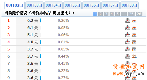 分享：淘寶鉆石展位投放系列解說