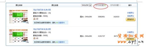 分享:小二總結各大賣家的投放經驗，真實的淘金幣焦點圖是怎樣的