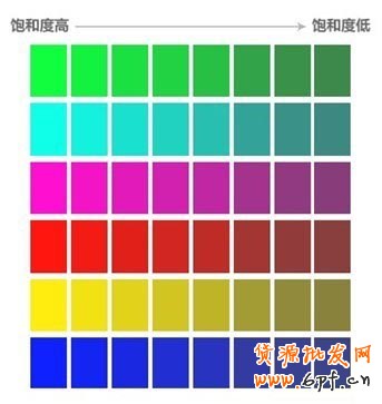 背景不得使用白色（會使焦點圖開天窗）不能使用高飽和度顏色做背景色 （下圖前3列屬于高飽和度）