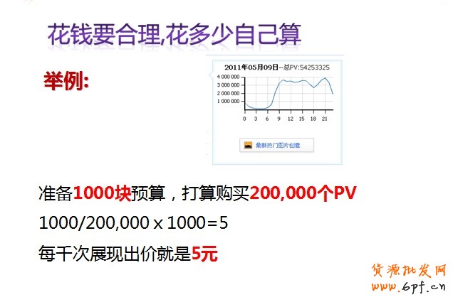 [suihi.com全方位鉆展剖析]鉆展投放,鉆展素材,鉆展圖片點(diǎn)擊率直接影響點(diǎn)擊成本,數(shù)據(jù)分析