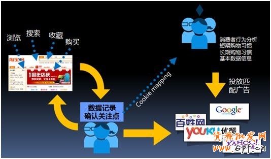 鉆立方，打開流量的魔盒