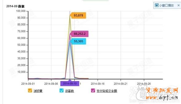報(bào)名手機(jī)淘搶購(gòu)活動(dòng)日銷(xiāo)量上千的總結(jié)1