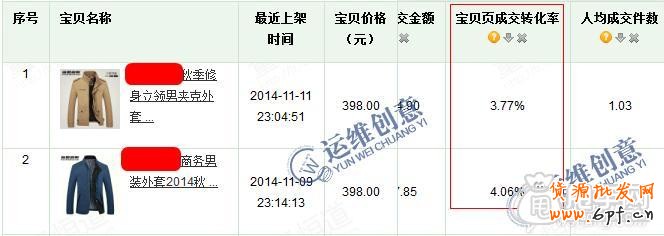 打造爆款的技巧- 直通車怎么選款、測款？  2